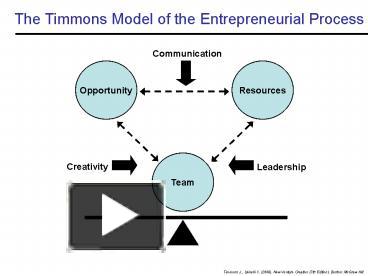 timmons model process entrepreneurial ppt zdc1z