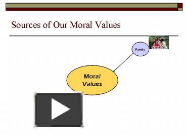 Moral values in education slideshare picture
