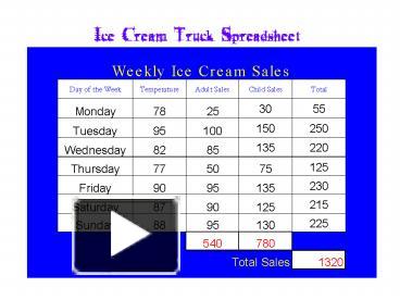 Ice Cream Truck Spreadsheet presentation | free to view