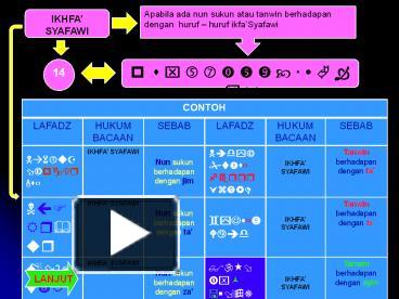 Ppt Tajwid Powerpoint Presentation Free To Download Id