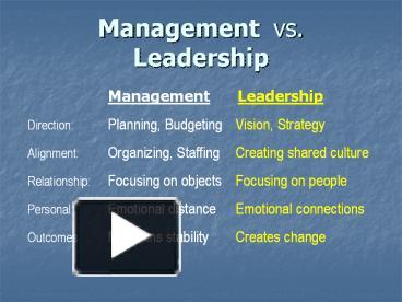 educational-leadership-ppt