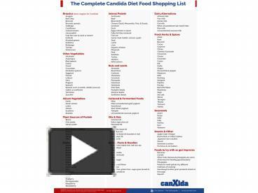 PPT – Printable Shopping List for Candida Diet PowerPoint presentation ...