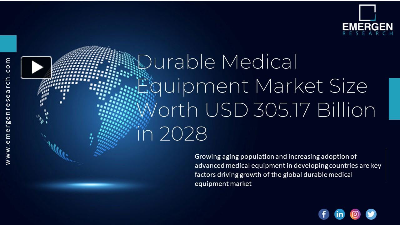 PPT Durable Medical Equipment Market Size, Share, Demand, Forecast 2028 PowerPoint