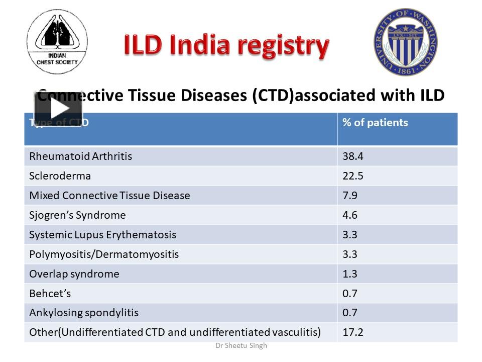 PPT Connective Tissue Diseases (CTD)associated with ILD diagnose ILD