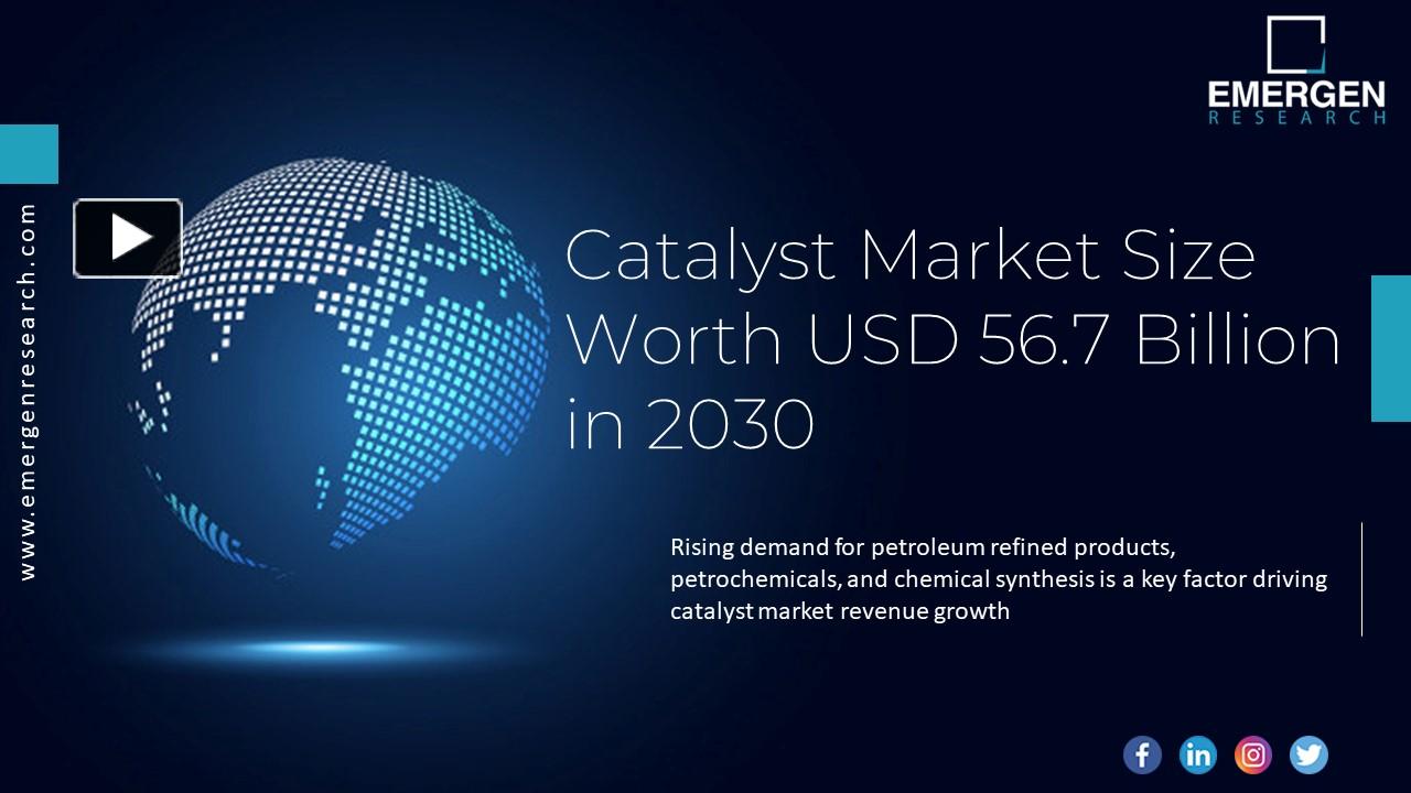 PPT Catalyst Market Global Industry Trends, Share, Size, Growth
