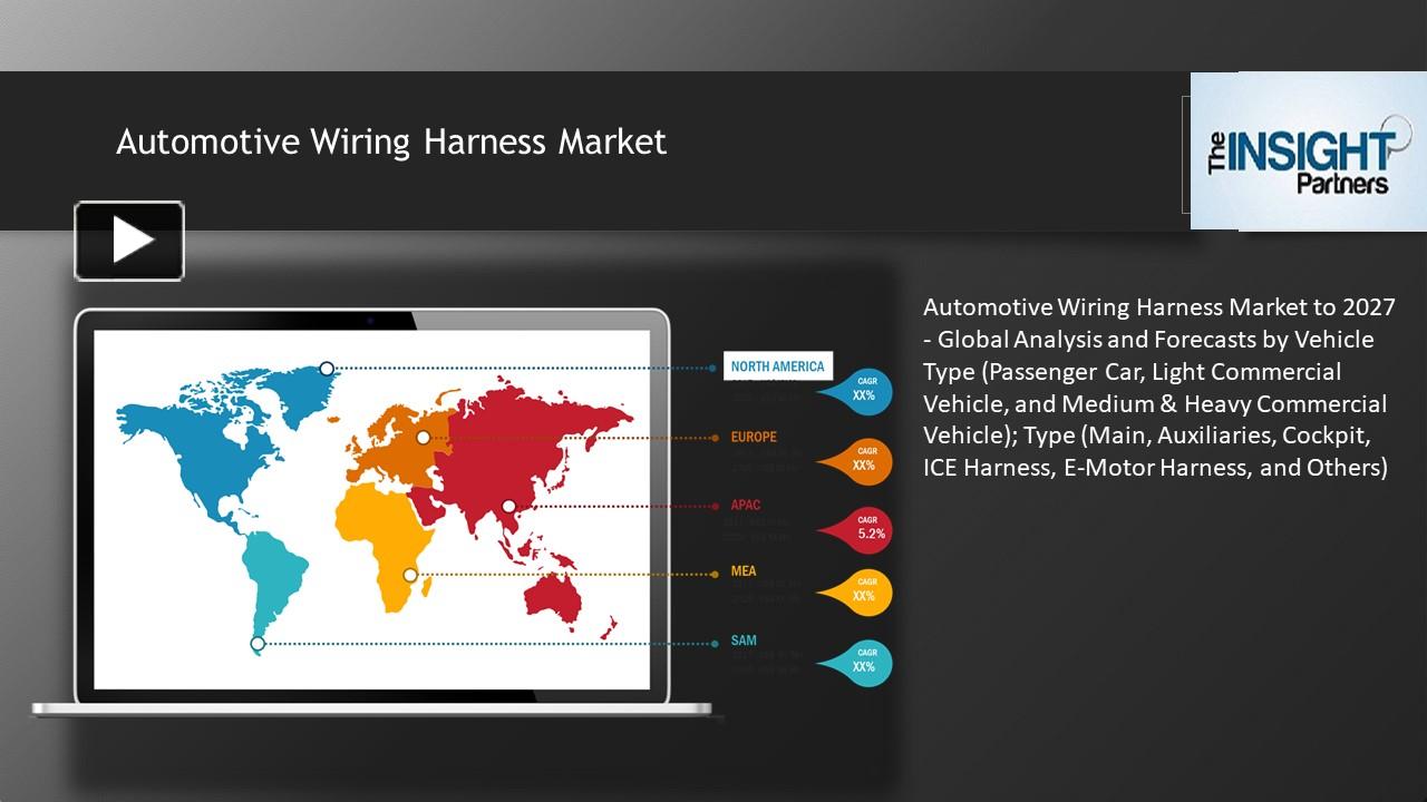 PPT Automotive Wiring Harness Market Global Industry Growth, Business