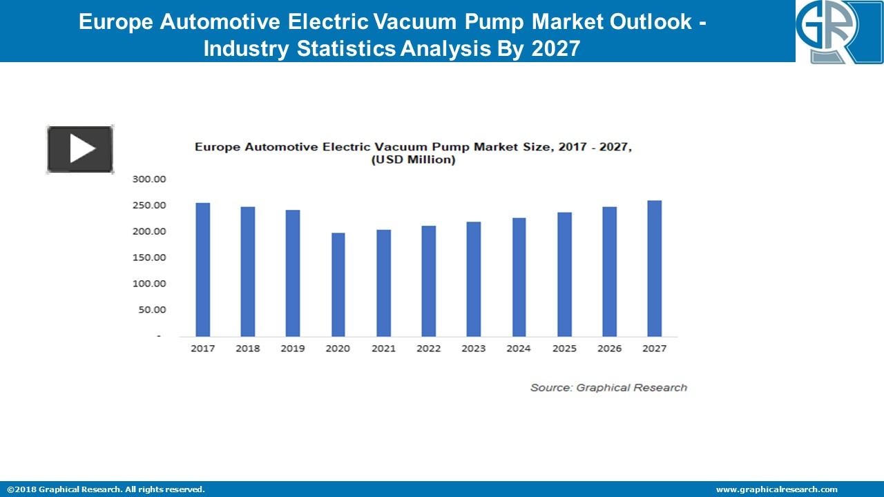 PPT Europe Automotive Electric Vacuum Pump Market 2022 Industry
