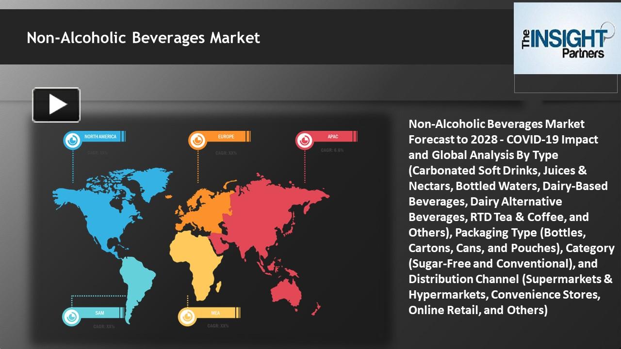 PPT NonAlcoholic Beverages Market Forecast to 2028 PowerPoint