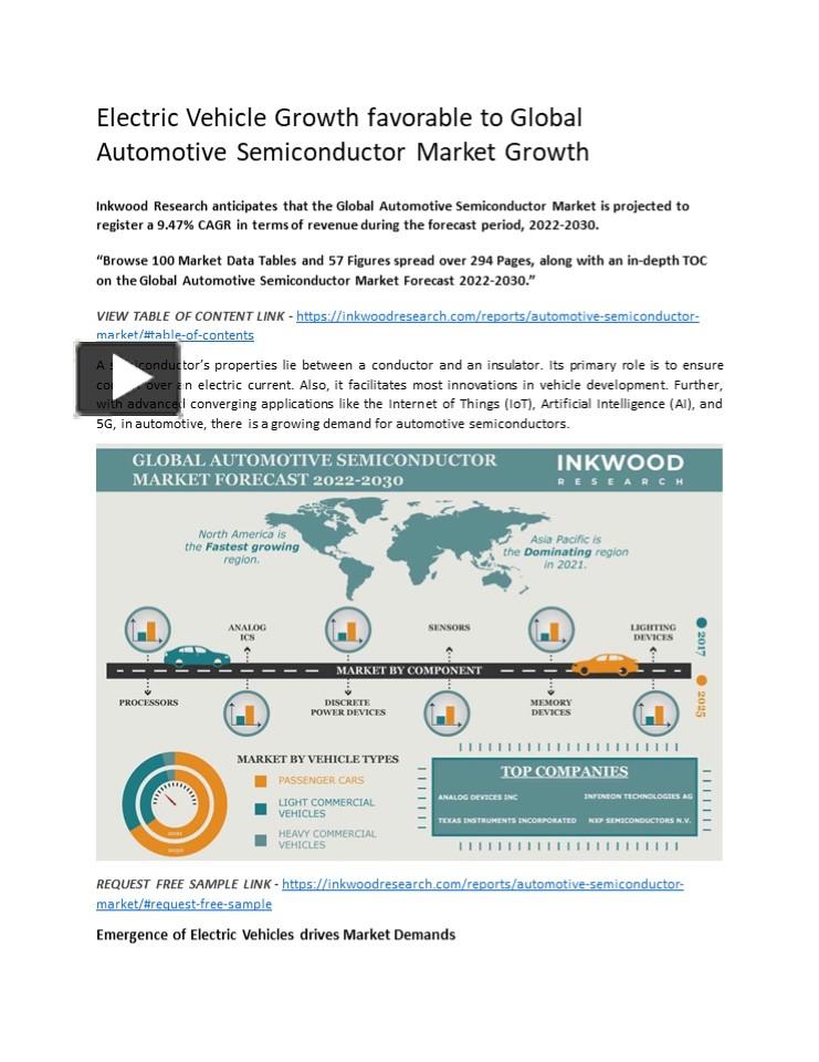 PPT Global Automotive Semiconductor Market Forecast 20222030