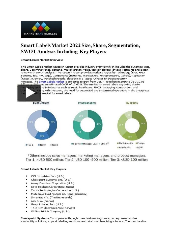 PPT Smart Labels Market Size, Share, Growth, Expert Review & Forecast