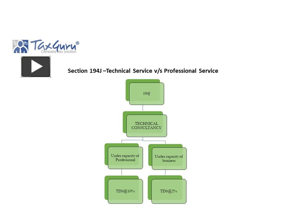 PPT Section 194J Technical Service vs Professional Service