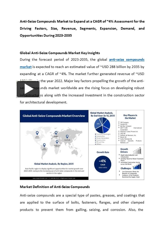 PPT AntiSeize Compounds Market Analysis Growth 20232035 PowerPoint presentation free to