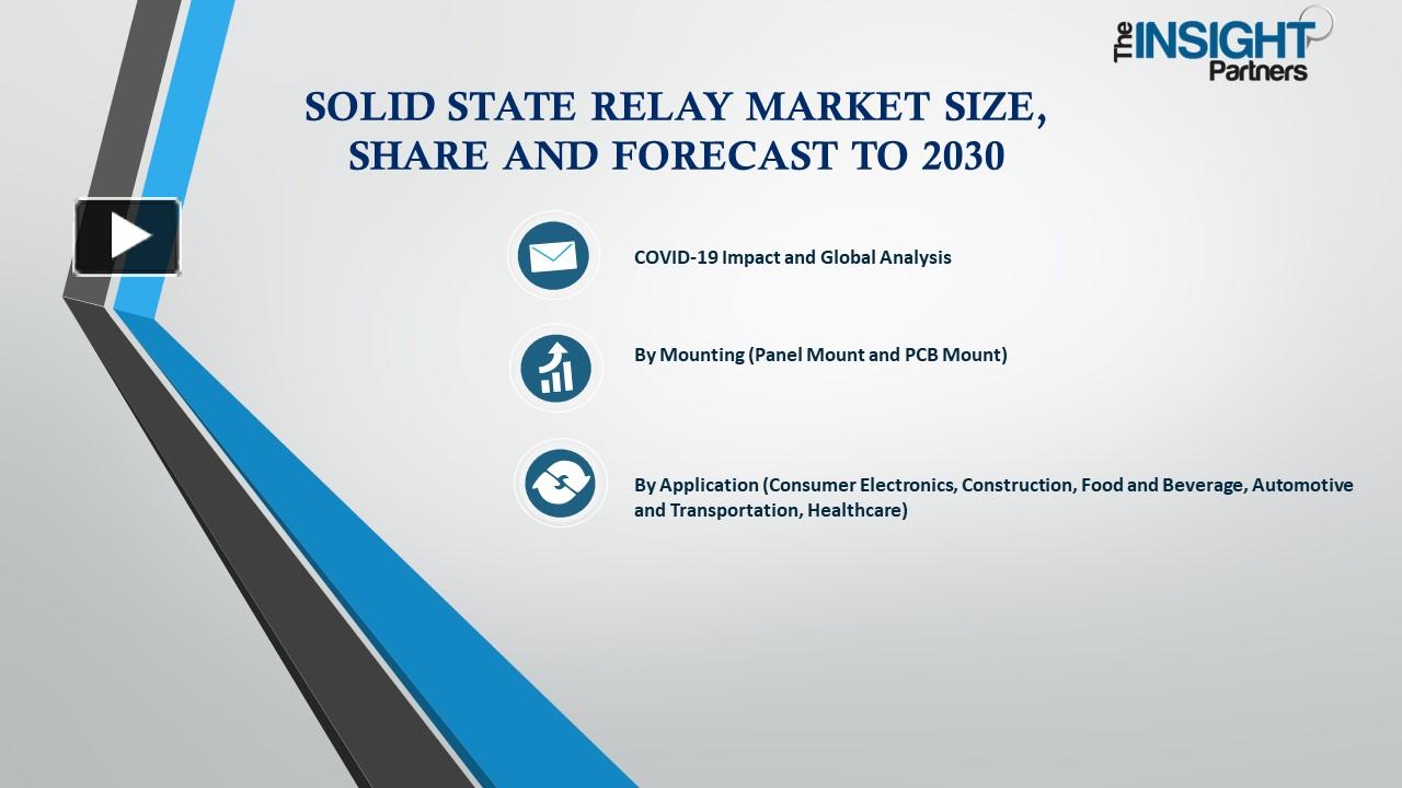 PPT Solid State Relay Market Size, Trends, Analysis and Outlook 2030