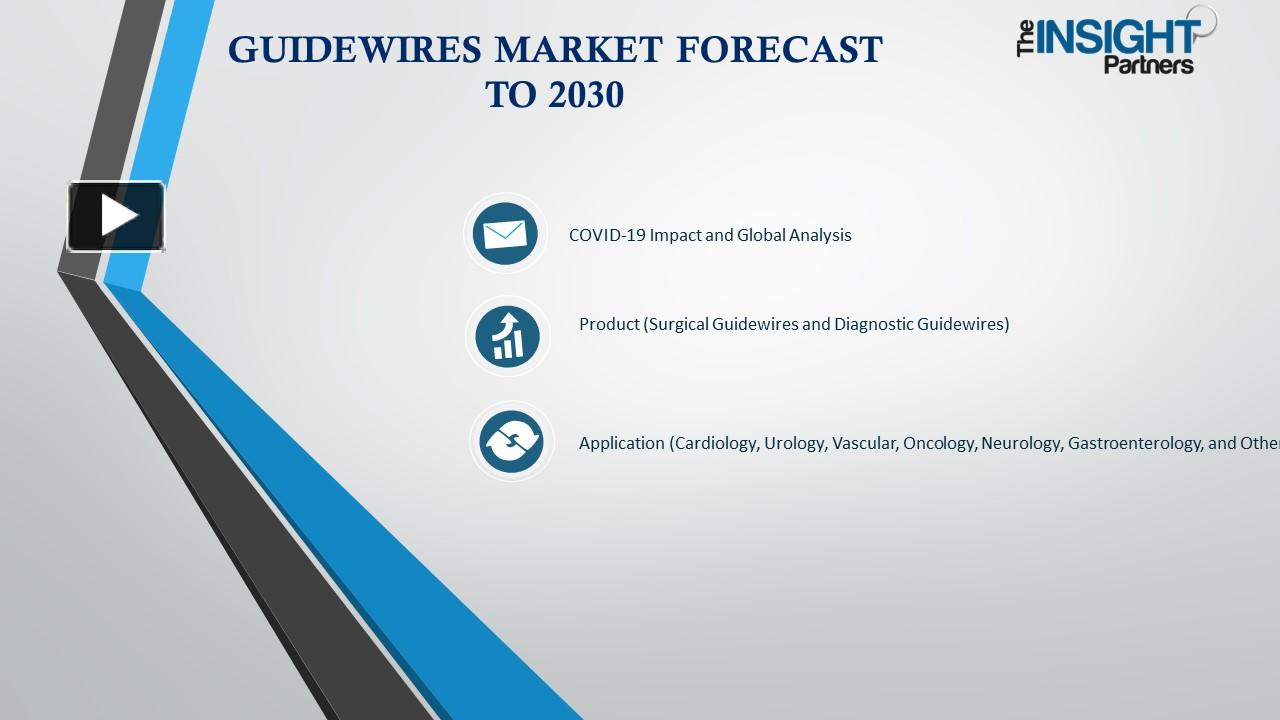 PPT Guidewires Market Size And Share 2030 PowerPoint presentation