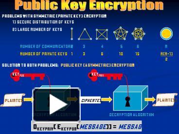 PPT – Public Key Encryption PowerPoint presentation | free to view - id ...