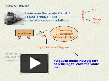 Plessy v. Ferguson presentation | free to view