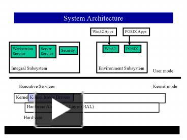 PPT – System Architecture PowerPoint presentation | free to view - id ...