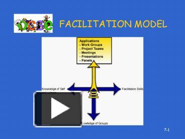 FACILITATION MODEL presentation | free to view