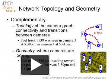 Network Topology and Geometry presentation | free to download