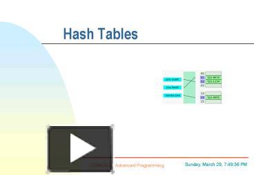 Hash Tables presentation | free to view