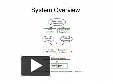 PPT – System Overview PowerPoint presentation | free to download - id ...