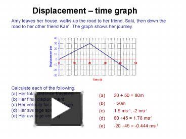 Displacement time graph presentation | free to view