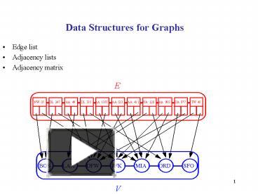 PPT – Data Structures for Graphs PowerPoint presentation | free to view ...