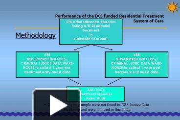 PPT – Methodology PowerPoint presentation | free to view - id: 17b7b9-ZDc1Z