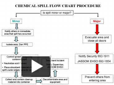 CHEMICAL SPILL FLOW CHART PROCEDURE presentation | free to view