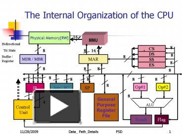 PPT – The Internal Organization of the CPU PowerPoint presentation ...