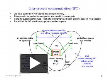 PPT – Inter-process communication (IPC) PowerPoint presentation | free ...