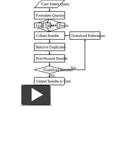 User Enters Query presentation | free to view