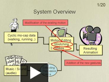 PPT – System Overview PowerPoint presentation | free to download - id ...