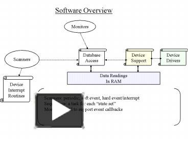 PPT – Software Overview PowerPoint presentation | free to download - id ...