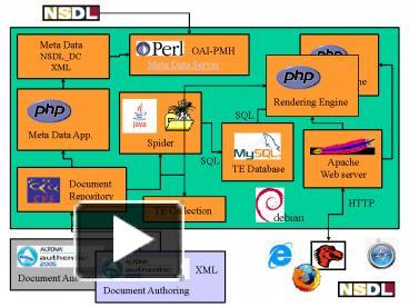 PPT – SQL PowerPoint presentation | free to download - id: 1d31e4-NTk2M