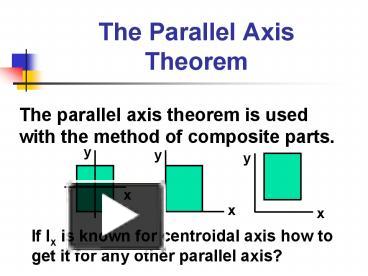 The Parallel Axis Theorem presentation | free to view