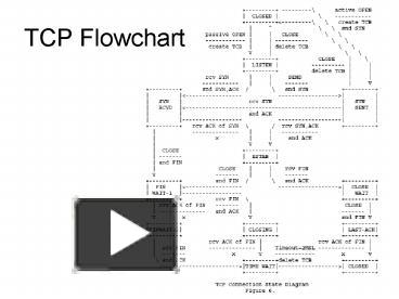 PPT – TCP Flowchart PowerPoint presentation | free to view - id: 1d71ba ...