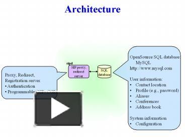 PPT – Architecture PowerPoint presentation | free to download - id ...