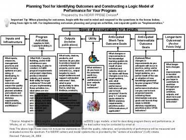 PPT – Planning Tool for Identifying Outcomes and Constructing a Logic ...