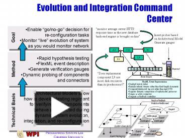 Evolution and Integration Command Center presentation | free to download