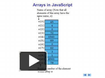 PPT – Arrays in JavaScript PowerPoint presentation | free to view - id ...