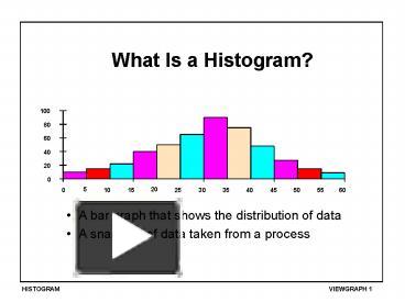PPT – What Is a Histogram PowerPoint presentation | free to view - id ...