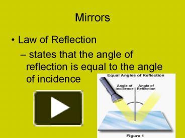 PPT – Mirrors PowerPoint presentation | free to view - id: 242f32-NzI2N