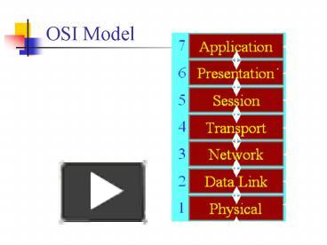 PPT – OSI Model PowerPoint presentation | free to download - id: 244af5 ...