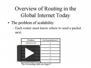 PPT – Overview of Routing in the Global Internet Today PowerPoint ...