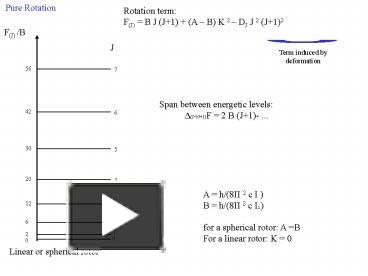 PPT – Pure Rotation PowerPoint presentation | free to view - id: 25efa7 ...