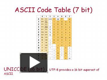 ASCII Code Table 7 bit presentation | free to download
