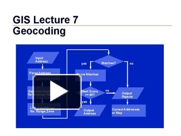 GIS Lecture 7 presentation | free to download