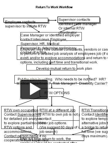 PPT – Return To Work Workflow PowerPoint presentation | free to ...