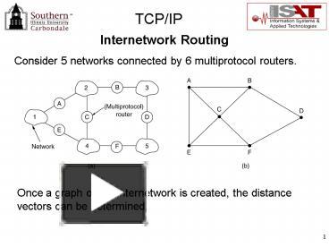 Internetwork Routing presentation | free to view